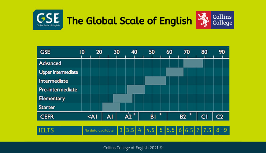 Global Scale Of English GSE Collins College